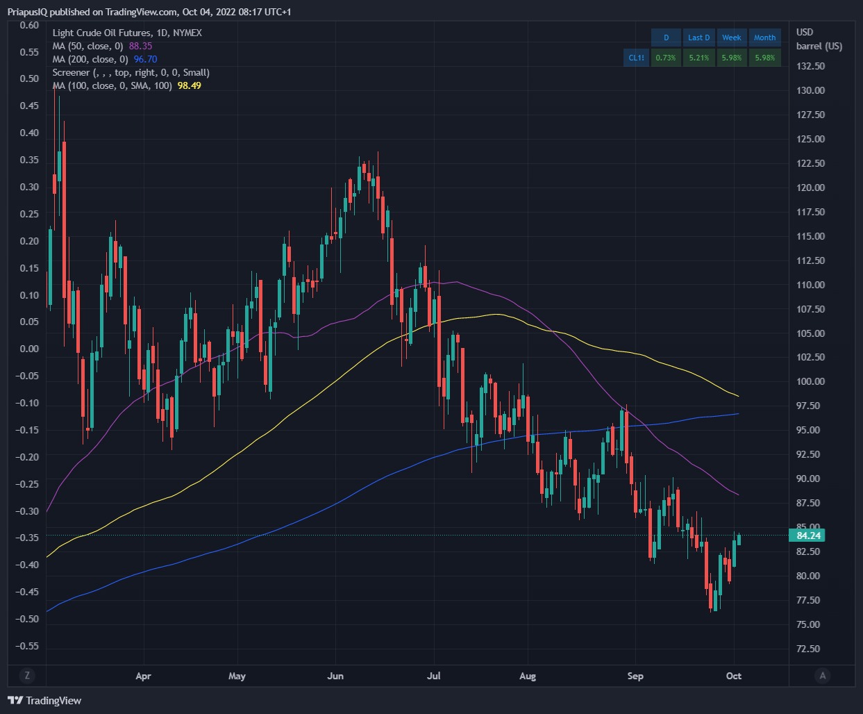 WTI#