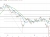 WTI
