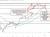 WTI