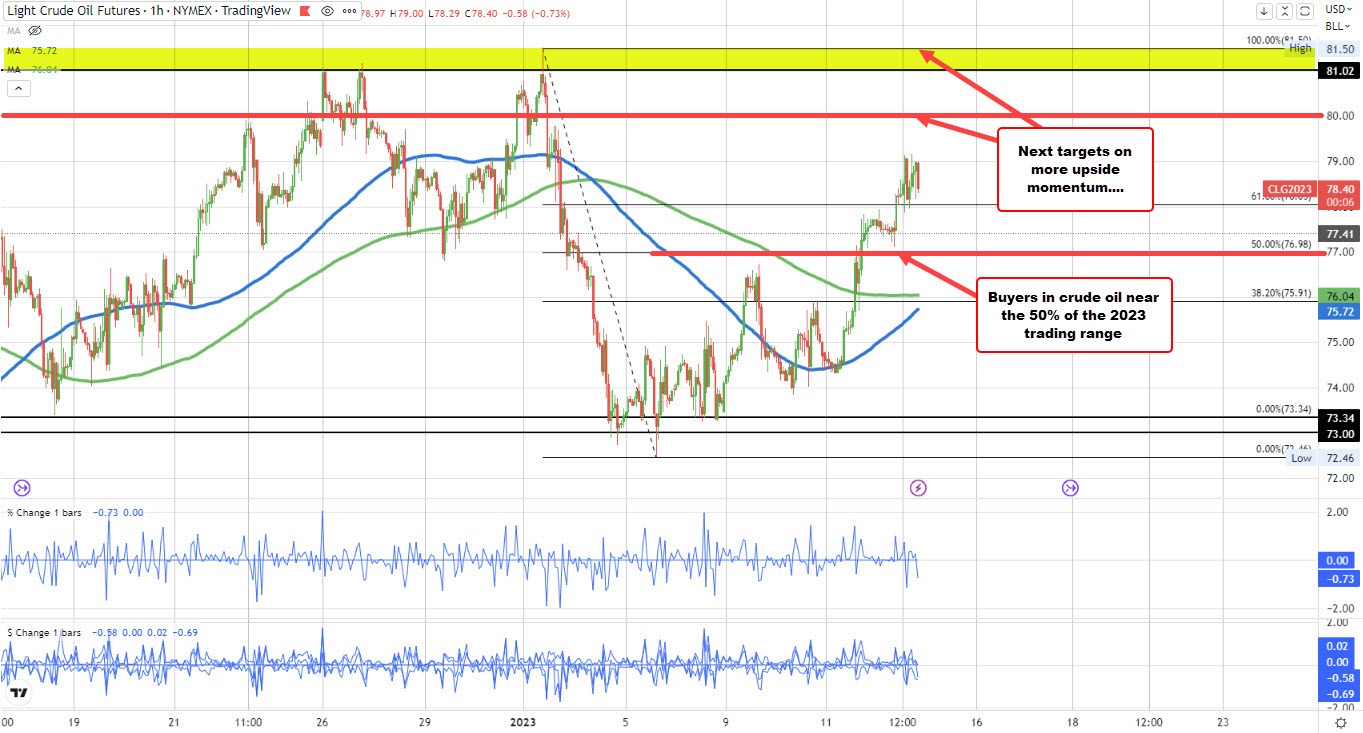 WTI