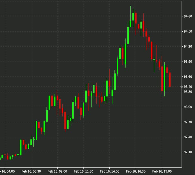 WTI