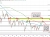 WTI