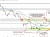 WTI
