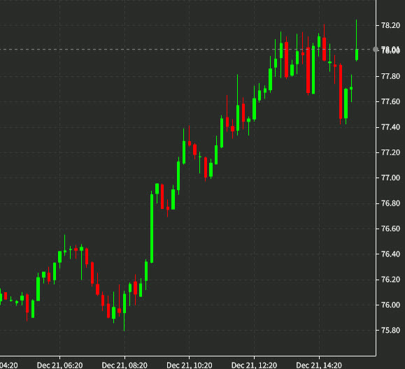 WTI