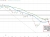 WTI