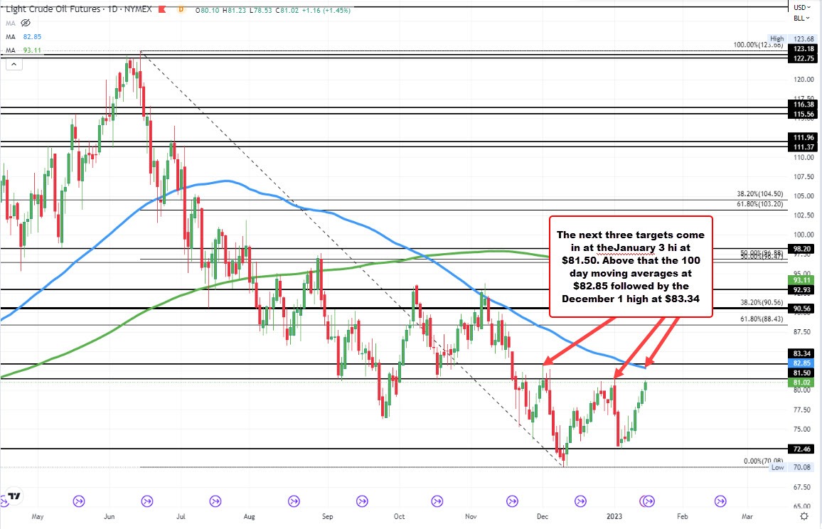 WTI