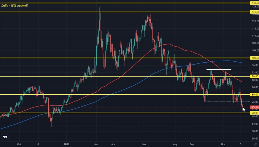 WTI