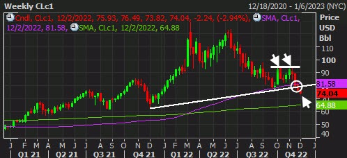 WTI