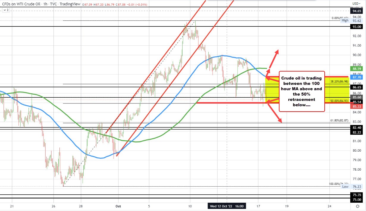 WTI