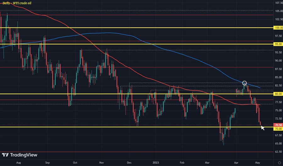 WTI