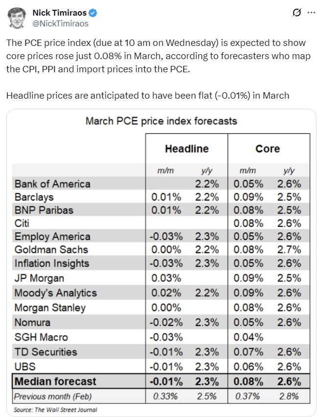 Wall Street Journal march 2025 us pce 30 April 2025 2