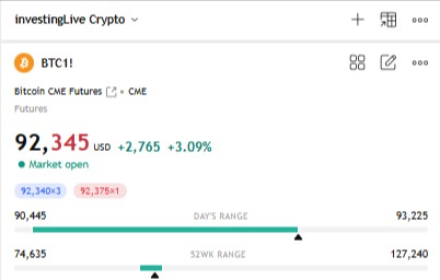 We're 3.7% up from our entry is our stop now at the entry