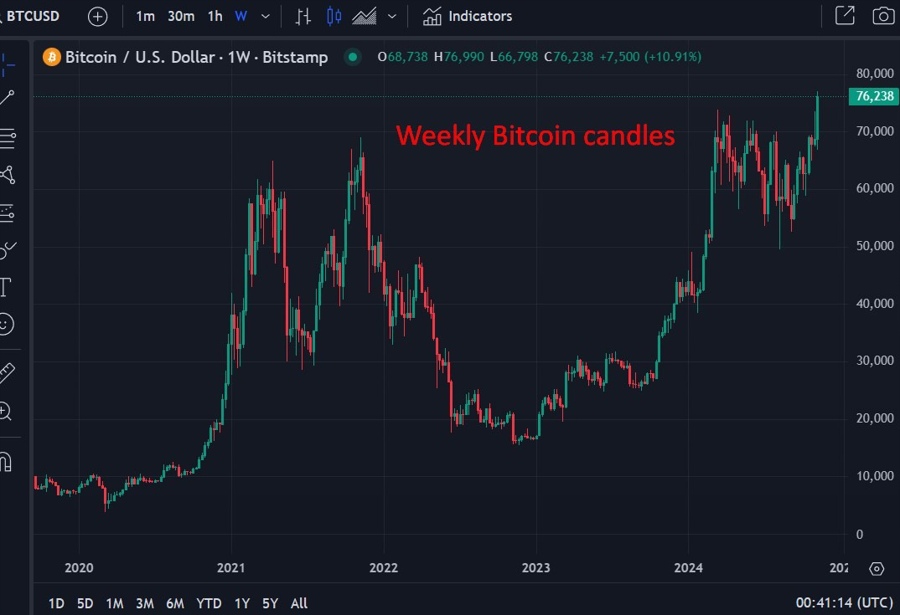 Weekly Bitcoin candles 08 November 2024 2