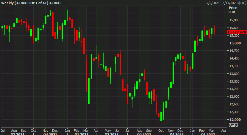 Weekly DAX