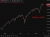 Weekly candles 25 June 2026
