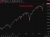 Weekly candles S&P 500 Goldman Sachs forecast Tuesday, May 5, 2026