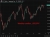 Weekly candles, USDJPY  update02 June 2026