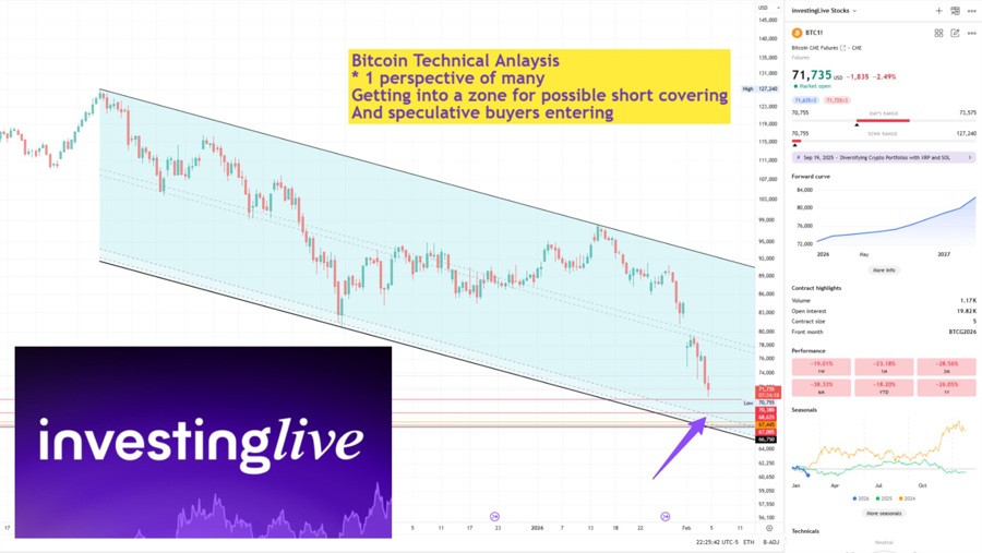 Why is bitcoing crashing? This channel isn't done. But close.