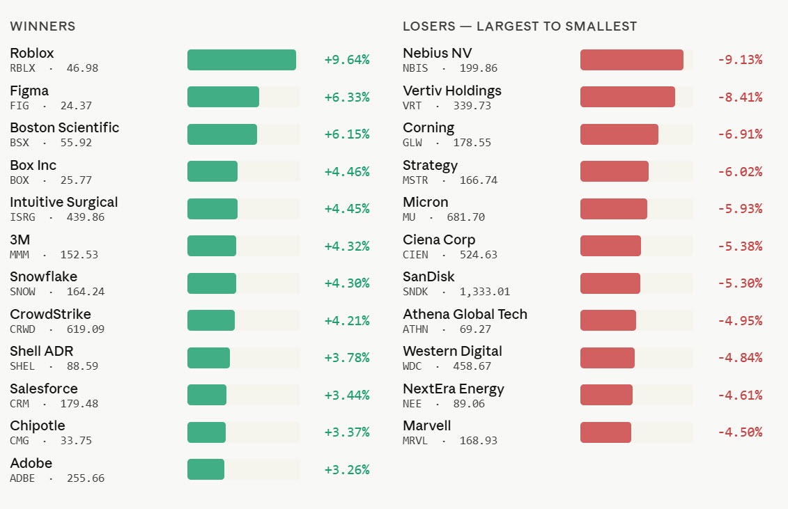 Winner and losers
