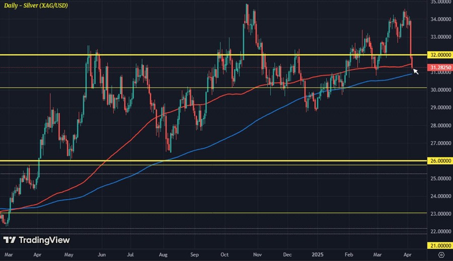 XAGUSD D1 04-04