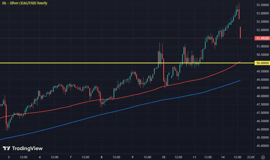 XAGUSD H1 14-10