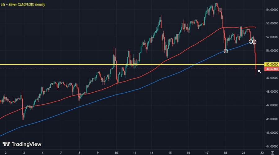 XAGUSD H1 21-10