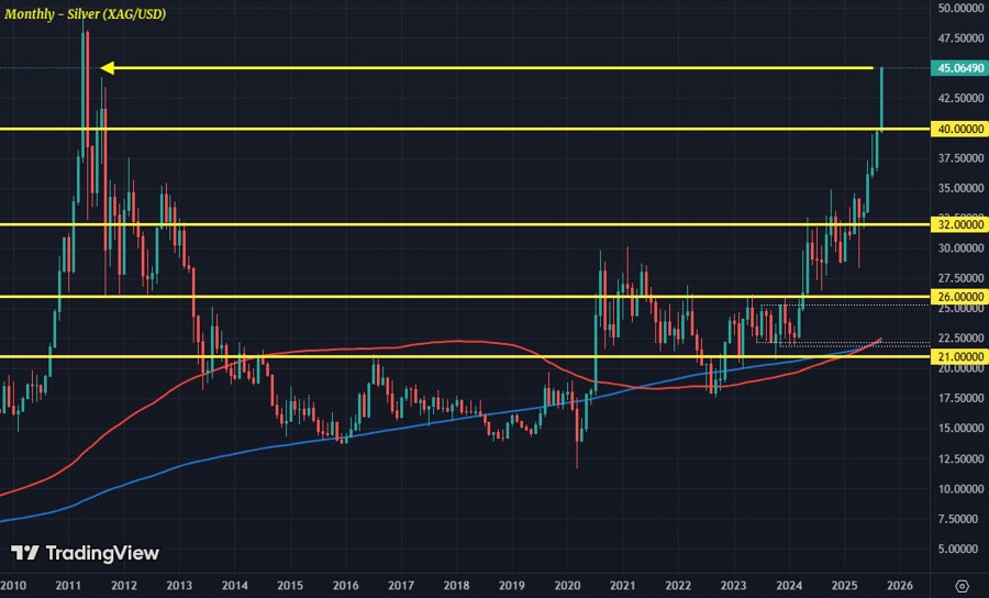 XAGUSD M1 25-09