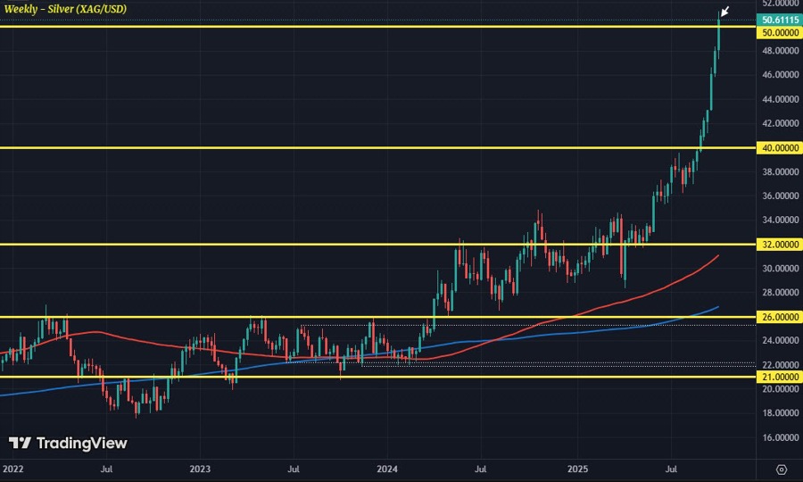 XAGUSD W1 10-10