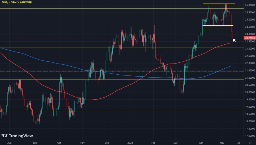 XAGUSD
