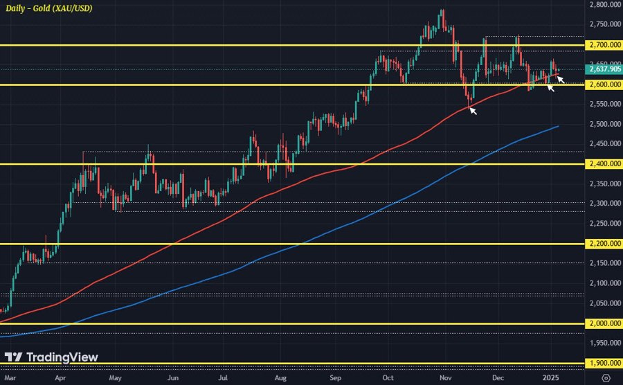 XAUUSD D1 07-01
