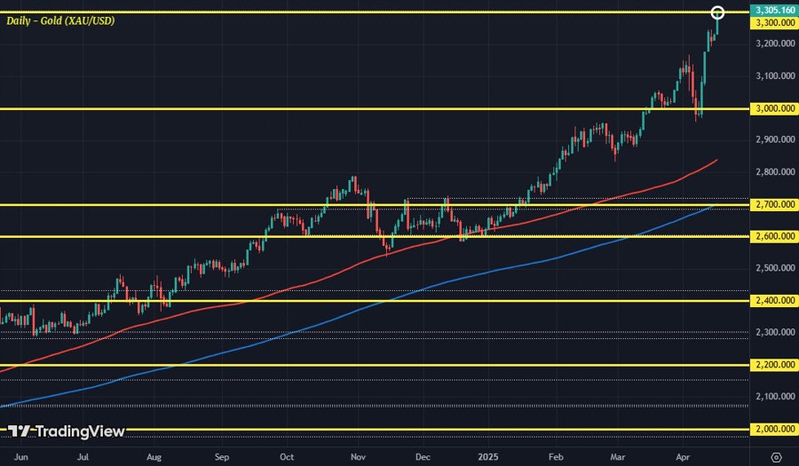 XAUUSD D1 16-04