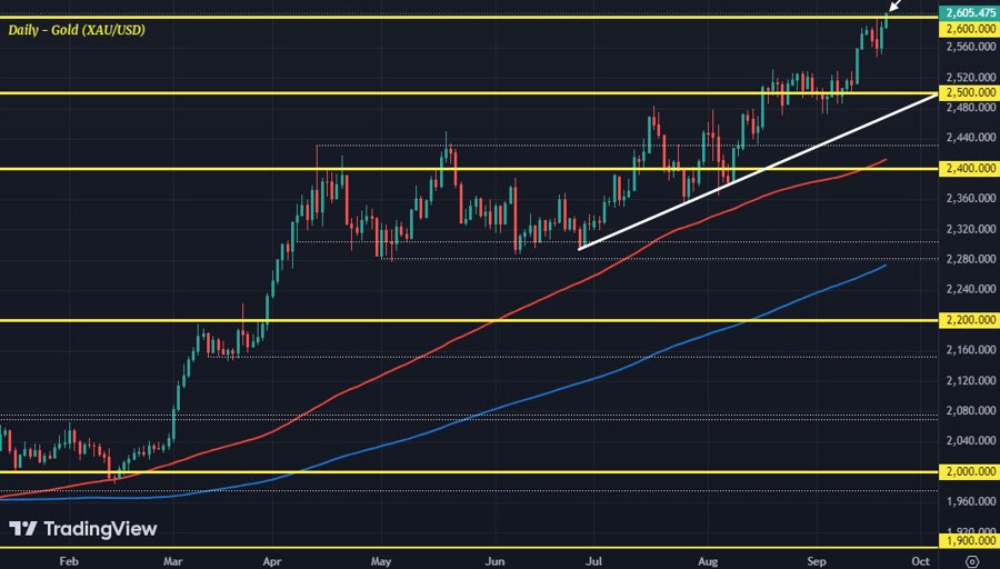 XAUUSD D1 20-09