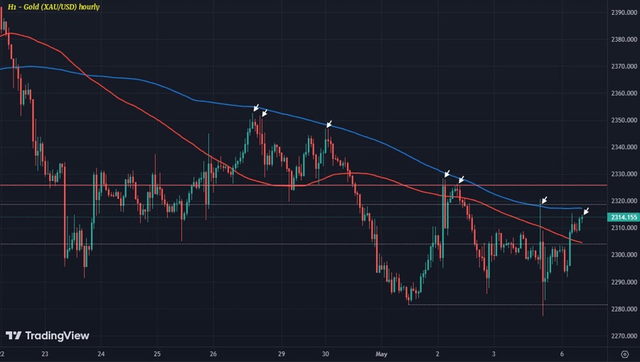 XAUUSD H1 06-05