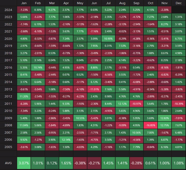 XAUUSD SEAG