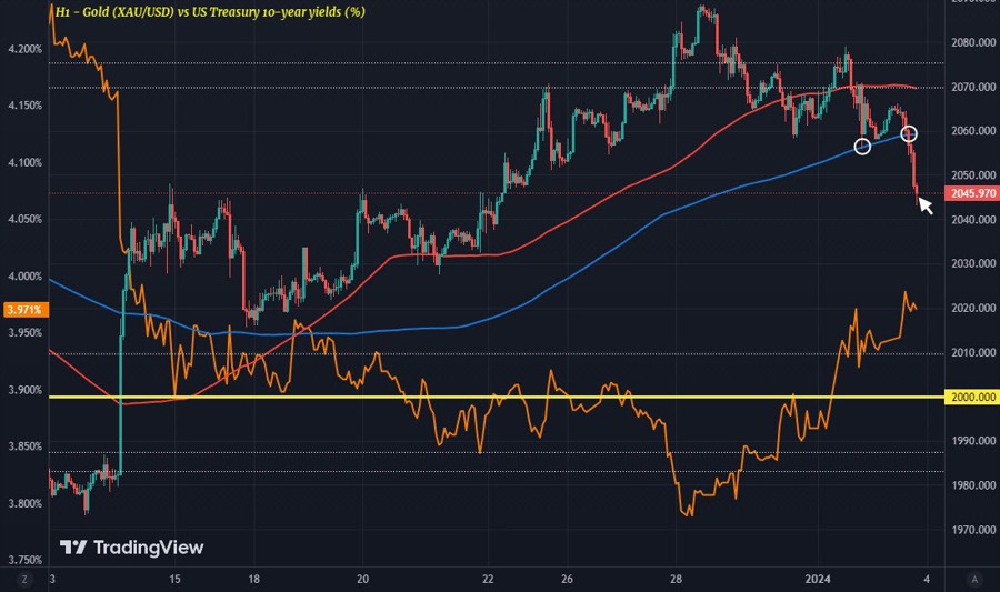 XAUUSD