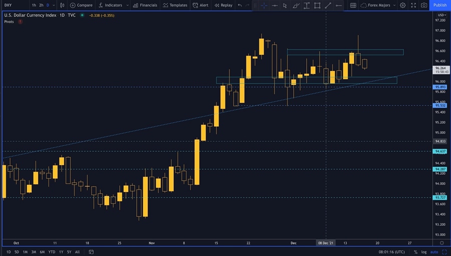 DXY