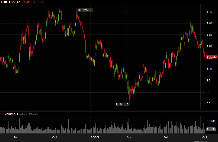 XHB daily