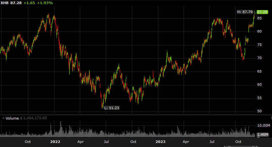XHB etf