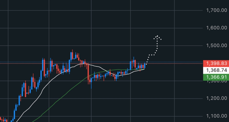 XPTUSD. Source: Exness.com