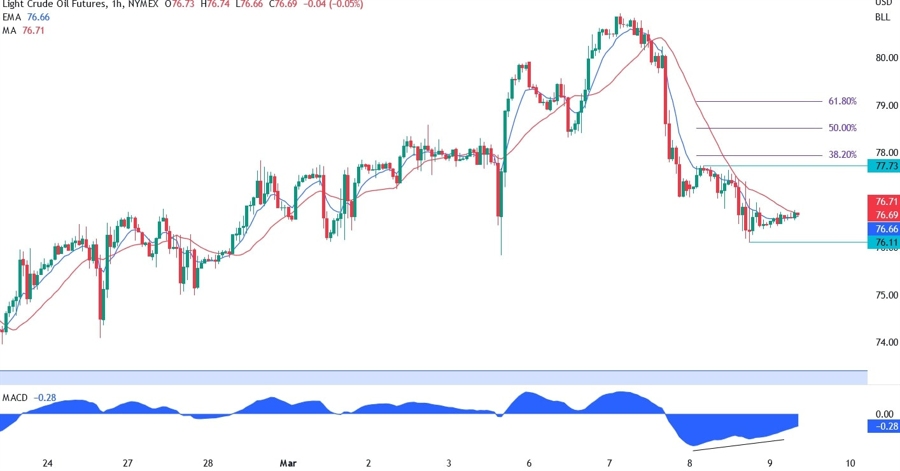 XTIUSD