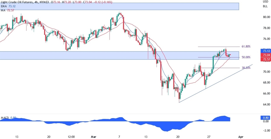 XTIUSD