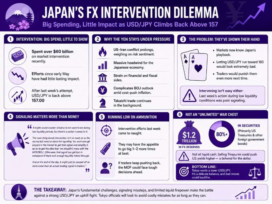 YEN INTERVENTION JPY 12-05