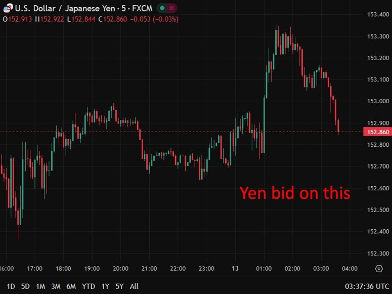 Yen bid on this 13 February 2026 chart tamura boj
