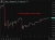 Yen doing little, a touch softer 14 May 2026
