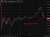 Yen pop up a little 03 July 2026