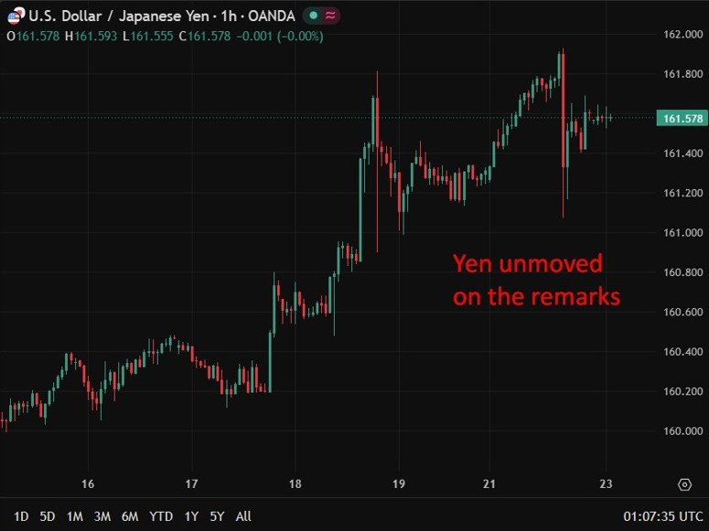 Yen unmoved Japan fin min 23 June 2026