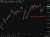 Yen weak 19 May 2026