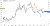 Yield spread between the US and the Canadian bonds and USD_CAD exchange rate