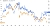 Yield spread correlation GBP_USD