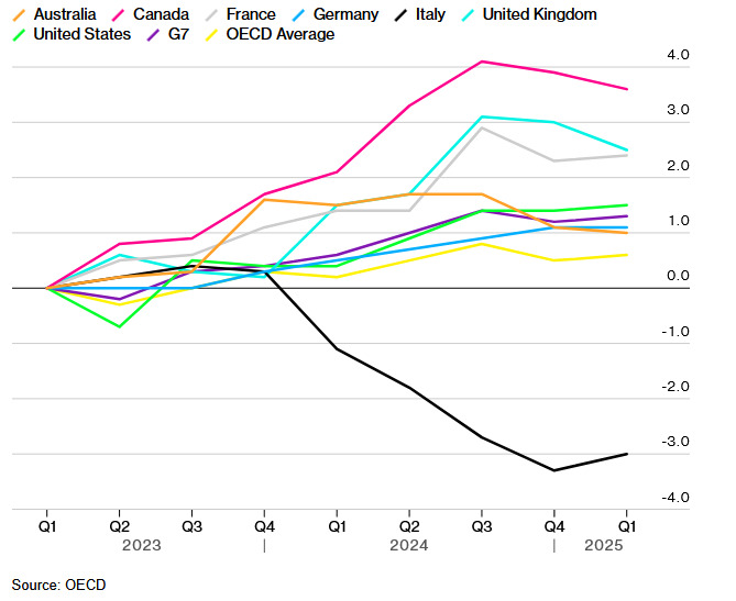 Youth unemployment
